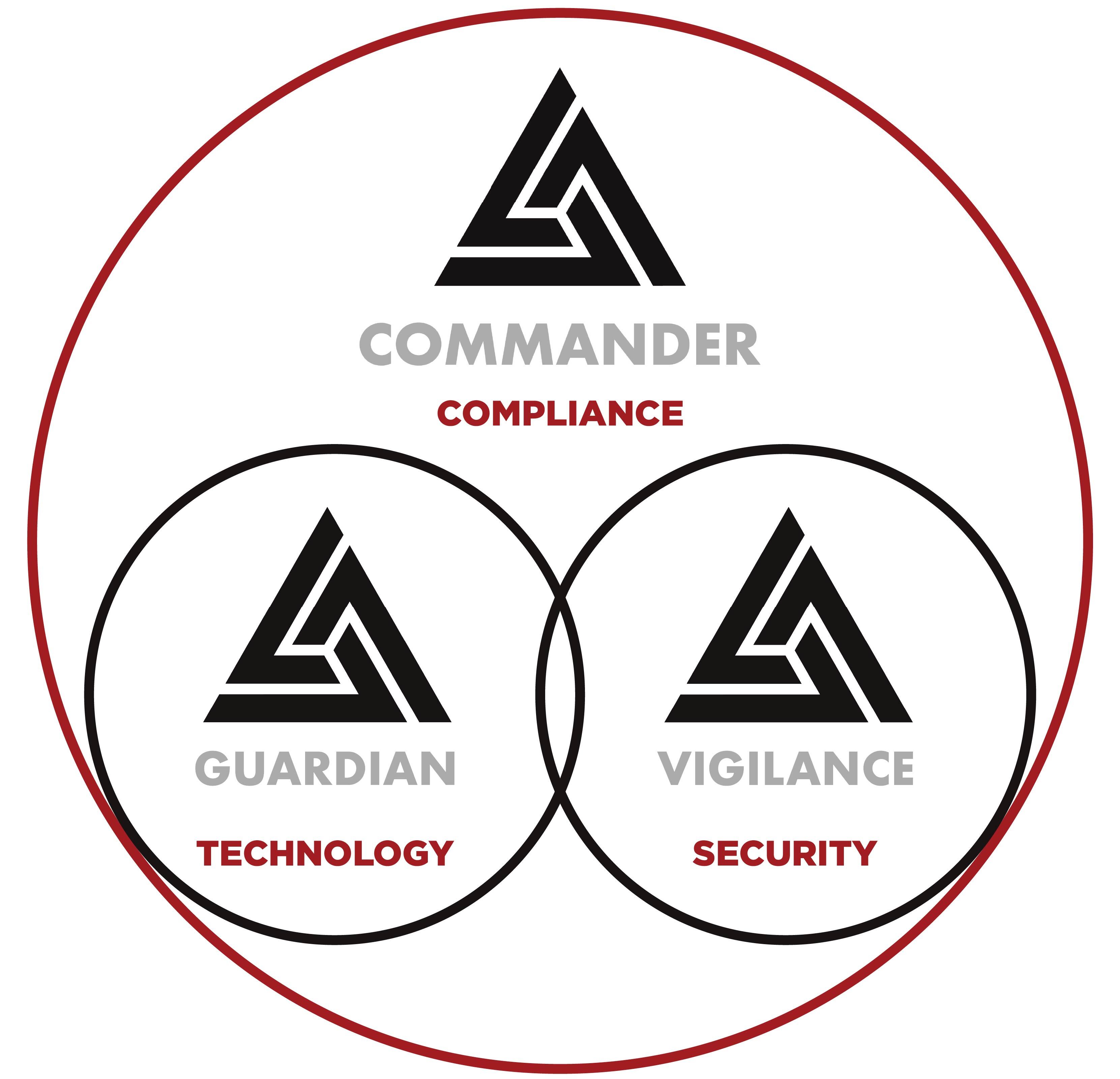 Commander Venn Diagram