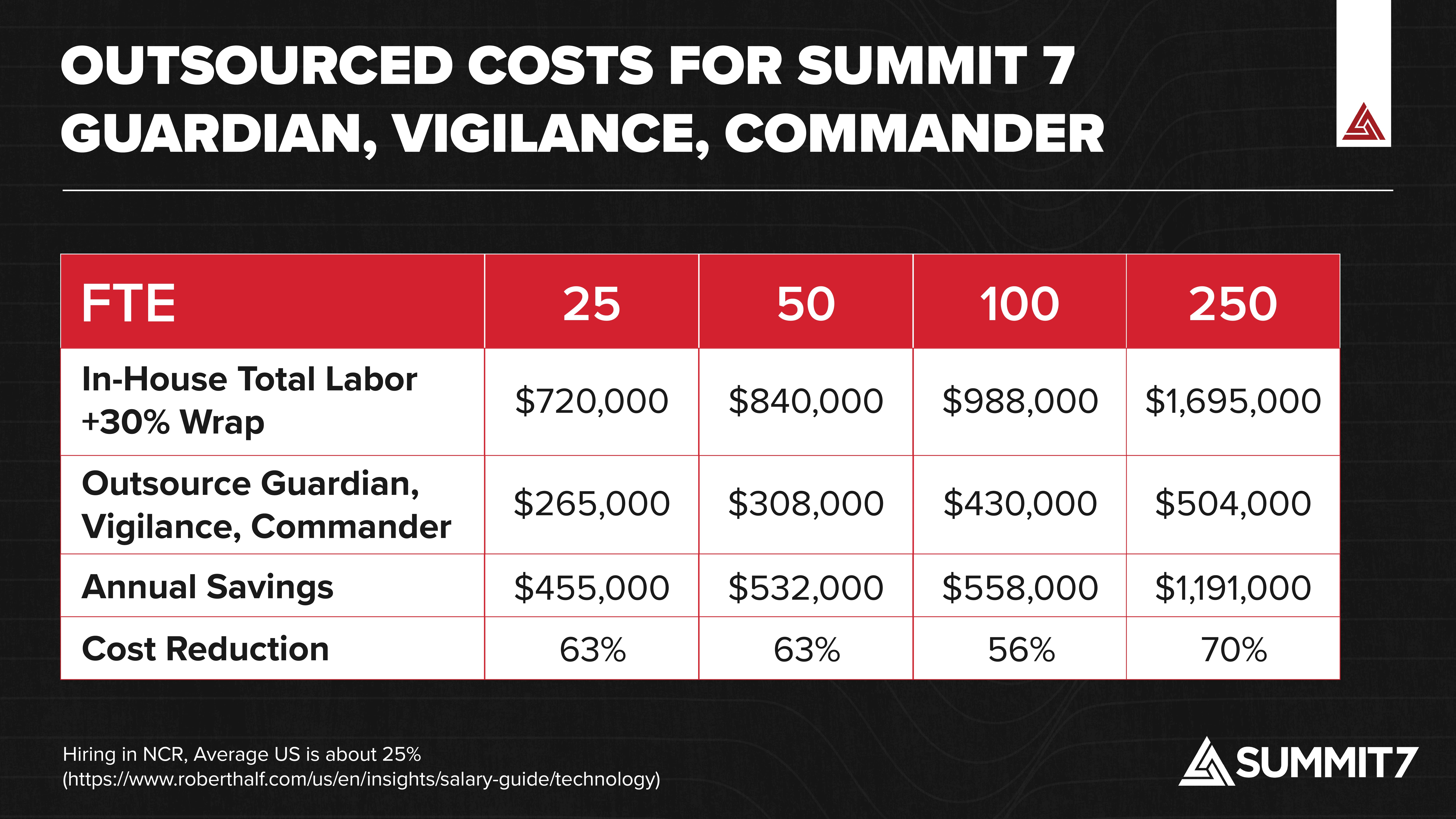 Industry Budget Tables-02 2